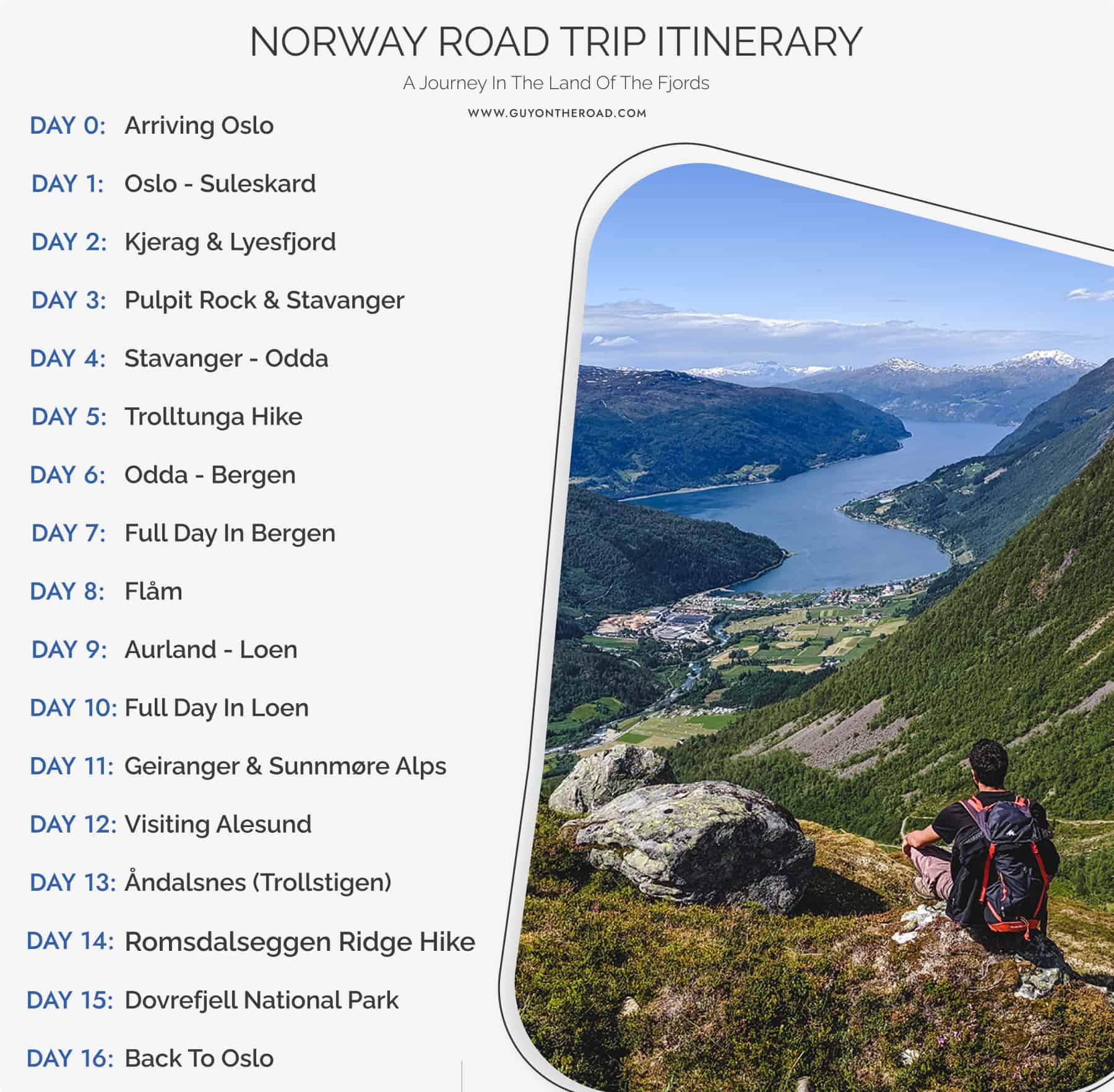 norway road trip itinerary